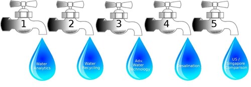 R&D Tax Credit - Five Water Tap Articles