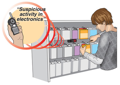 Cutting packaging to steal merchandise from locked peg hooks is detected by Smart Sense Touch