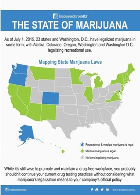 The State of Marijuana Inforgraphic