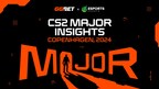 GG.BET et Esports Charts partagent les informations sur le Copenhagen Major 2024