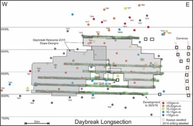 Figure 5 – Daybreak Long Section (CNW Group/OceanaGold Corporation)