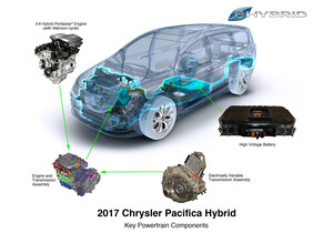 Innovative 3.6-liter Pentastar V-6 Hybrid Propulsion System Named to Wards 10 Best Engines List for 2017