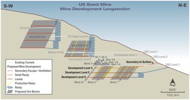 Figure 1 : A Schematic Long Section covering the US Grant Vein and Design (CNW Group/Transatlantic Mining Corp)