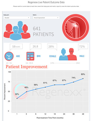 Regenexx® Releases Patient Outcomes Application for Orthopedic Stem Cell Treatments