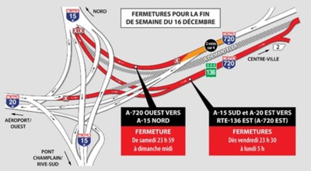 Projet Turcot et recouvrement de l'autoroute Ville-Marie à Montréal - Entraves majeures sur la route 136 et l'autoroute 720 pendant la fin de semaine du 16 décembre