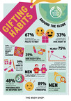 Splurge or Save? Open or Wait? The Body Shop Global Gifting Survey Reveals USA is Divided about Gifting for Special Occasions