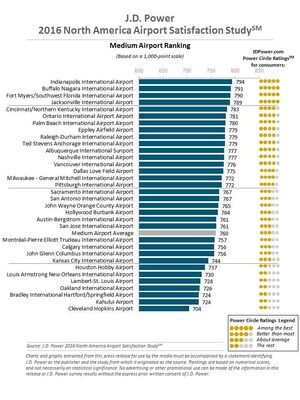 Airports Rise to Challenge of Higher Traveler Volume, Aging Infrastructure