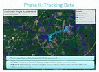 PrecisionHawk Research Outlines Operations Risk for Drones Flying Beyond Line of Sight