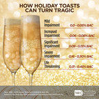 The Truth About Holiday Spirits: How to Celebrate Safely This Season