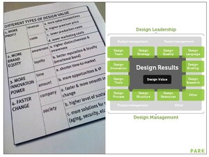 Design Leadership Consultancy Firm PARK, a Key Guiding Force Behind Bang &amp; Olufsen, BMW and Glaxo Smith Kline's Massive Profits