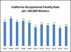 Department of Industrial Relations Reports 2015 Fatal Occupational Injuries