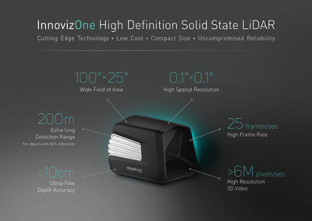 Magna and Innoviz announced today they are partnering to deliver LiDAR remote sensing solutions to the auto industry.  Innoviz's prototype demo LiDAR will be showcased in Magna’s booth at CES 2017, Jan. 5-8 in Las Vegas. (CNW Group/Magna International Inc.)
