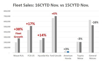 Honda_Fleet_Sales_16CYTD_Infographic