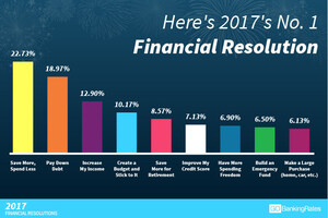 Here's America's No. 1 New Year's Resolution for Their Money