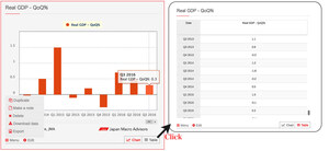 JMA Launches New Tools to Analyze the Japanese Economy