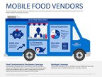 Farmers Insurance® Offers Innovative New Food Truck Insurance Product in California
