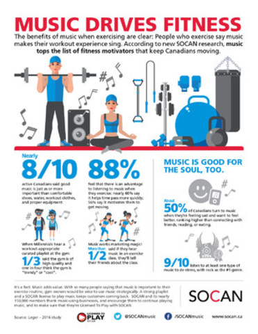 Research Reveals: Music Tops the List of Fitness Motivators