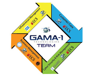 GAMA-1 Technologies, LLC Awarded NOAALink Small Business Contract