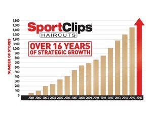 Sport Clips Haircuts ranked #9 in Entrepreneur "Franchise 500"