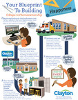 Clayton Releases Infographic to Guide Customers through the Home Buying Experience