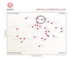 SYSPRO Positioned as Leader in Nucleus Research ERP Technology Value Matrix
