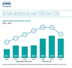 Venture Capital Activity Slid in 2016: KPMG Report