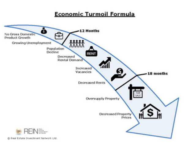 REIN to provide clarity on direction of the Edmonton real estate market in 2017