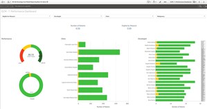 Cota Announces New Version of Oncology Care Model Solution for Health Care Providers