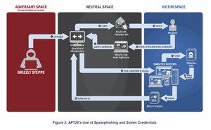 What if Hillary Clinton &amp; the DNC Had Used The Snowden Playbook?