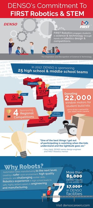 DENSO continues strong commitment in 2017 to FIRST Robotics and STEM education