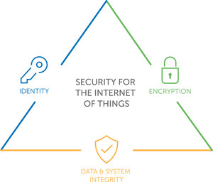 DigiCert Healthcare Solutions for Connected Medical Devices Selected as Finalist for "Best Security Solutions for Healthcare"