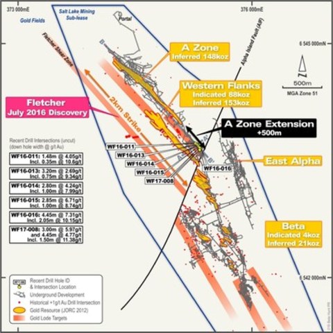 RNC Minerals Provides Production and Exploration Update, Reports Discovery of Significant Extension at A Zone and Positive Re-interpretation of Western Flanks at Beta Hunt