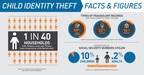 Protecting Your Child Begins at Birth When it Comes to Identity Theft
