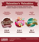 U.S. Census Bureau Facts for Features: Valentine's Day 2017: Feb. 14