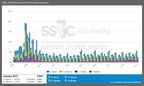 SS&amp;C GlobeOp Forward Redemption Indicator: January notifications 2.60%