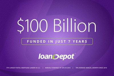 Photo about loanDepot funds $100 billion in just 7 years