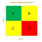 The Launch of the Career Mastery 2017 Job Board Database: Maximizing Job Application Success