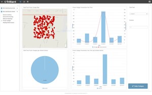 Trilliant Introduces UnitySuite® Business Intelligence Solution to Unlock Value of Data for Utilities