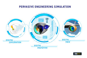 ANSYS Spurs Pervasive Engineering Simulation With Release 18