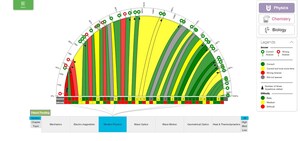 CollegeDoors: JEE/NEET/BITSAT की तैयारी में छात्रों और शिक्षकों का मददगार