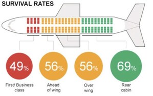 How Many Customer Experience Professionals Will Survive 2017?