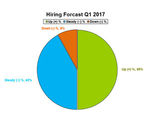 Bay Area Job Market Off To A Robust Start In The New Year