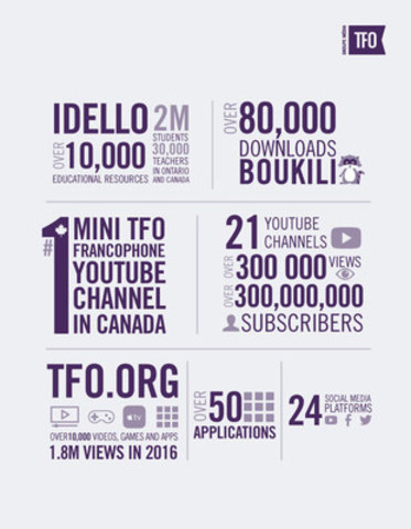 Public Broadcaster Groupe Média TFO poised to grow reach of media content in Canada and abroad