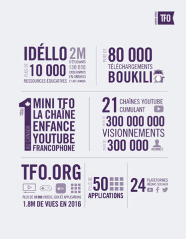 En marge du 150e anniversaire du Canada, Groupe Média TFO dévoile son nouveau positionnement stratégique : Numérique, Éducatif et Francophone