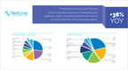 NetLine Study Reveals Significant Gap in IT Content Marketing Strategies and Market Realities