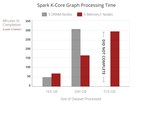 Benchmarks Show Diablo Technologies' Memory1 Doubles the Speed of Apache Spark Graph Processing