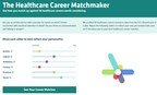 New Rasmussen College Infographic to Help Match Americans with Healthcare Career Opportunities