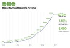 Duo Security Delivers 135% Annual Recurring Revenue Growth and Brings Aboard Top Security Leaders from Facebook, Etsy, 451 Research, Workday and More