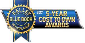 Subaru Wins Top Honors From Kelley Blue Book's 2017 5-Year Cost To Own Awards