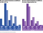 2017 Business Outlook Survey Results: Election outcome boosts confidence in business climate